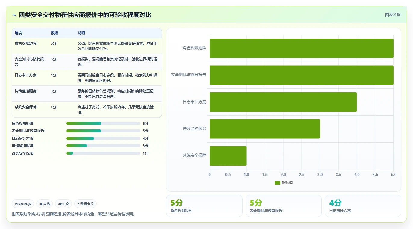 电商系统开发：电商企业必看清单：用项目预算推动增强数据安全