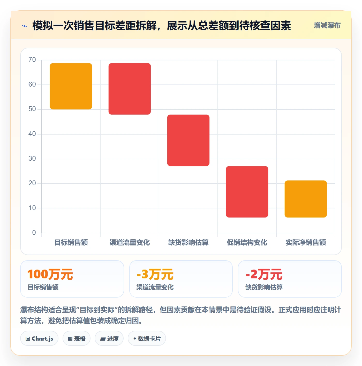 bi 平台怎么落地？从仪表盘讲清进阶玩法