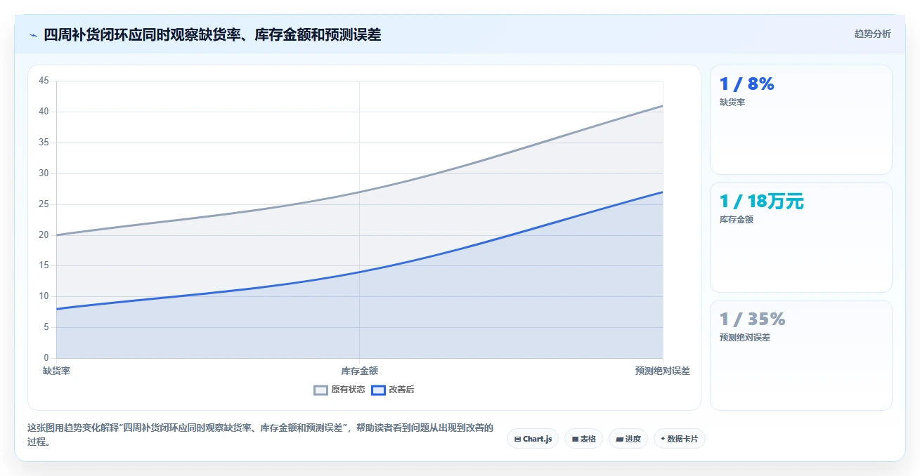 想做好电商库存，先掌握新手避坑中的补货计划