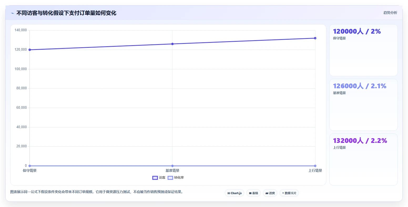 如何运营好一个店铺怎么用？数据复盘场景下的旺季准备拆解