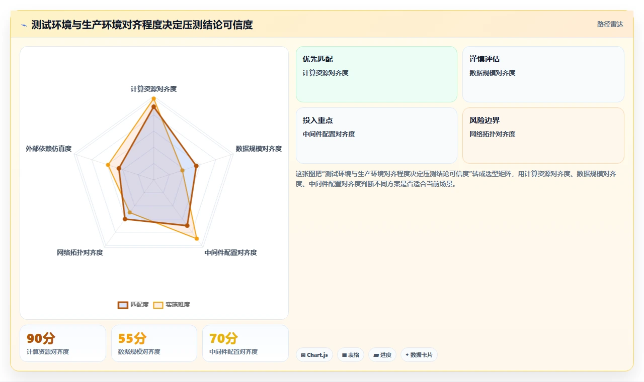 电商系统开发：电商企业常见误区：性能压测为什么总遇到交付延期