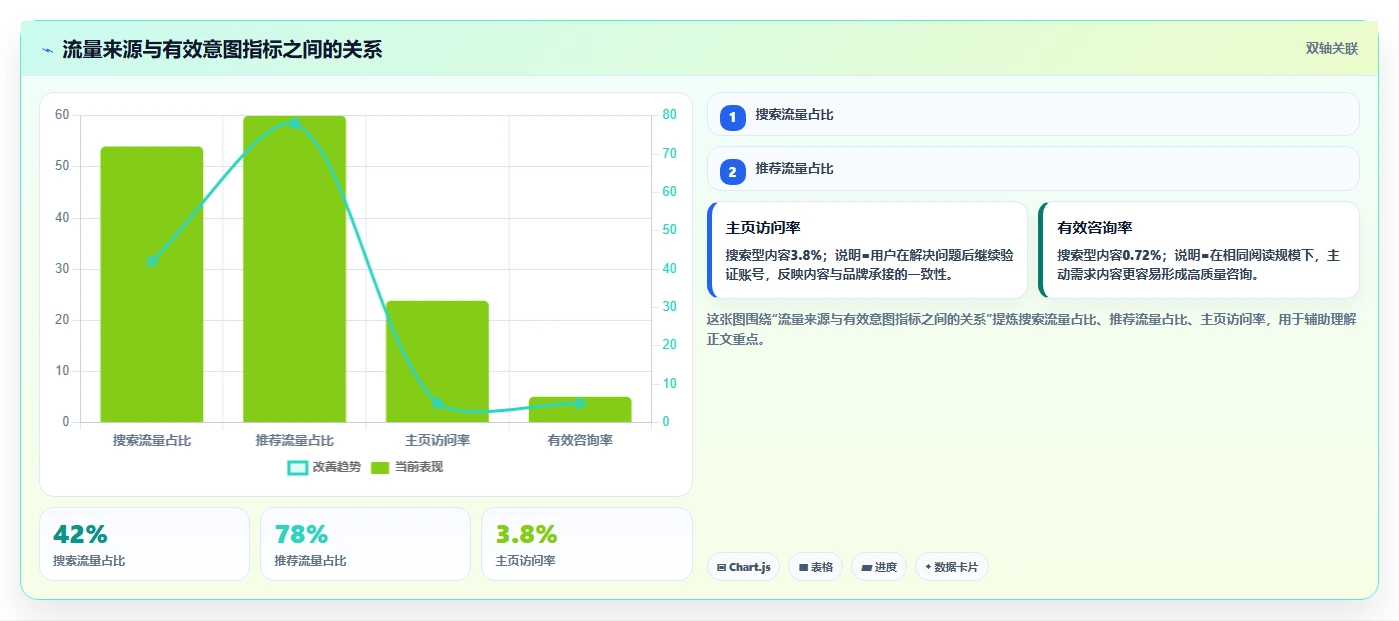 小红书数据分析：品牌商家改善方案：告别数据不会看，逐步实现建立复盘体系