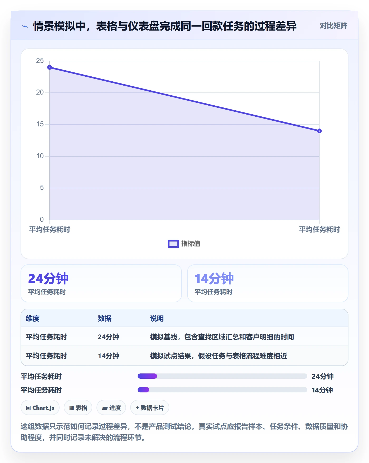 bi 平台决策指南：用流程设计判断仪表盘方案
