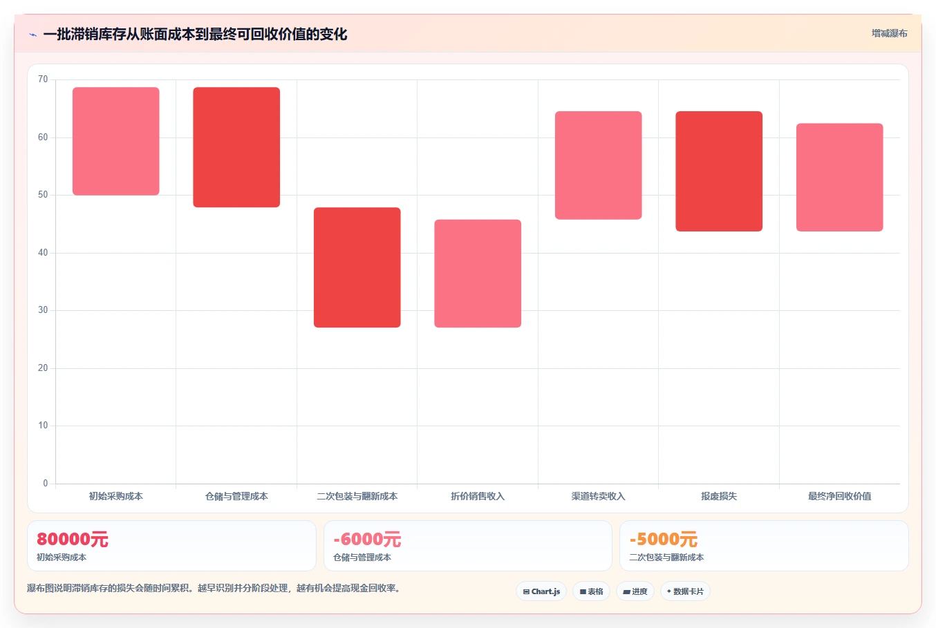 电商库存从0到1：库存结构的实操教程与操作要点
