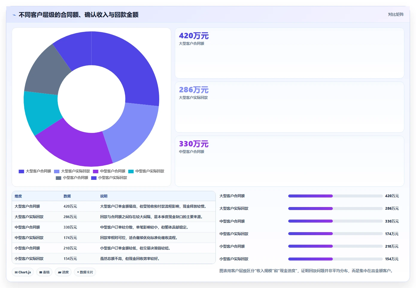 营业额分析：创业团队实战复盘：日常经营中汇报没重点的定位步骤