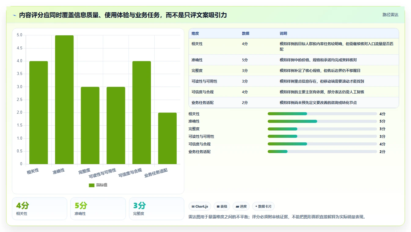 店铺运营包括哪些方面检查方法：通过内容运营评估工具对比质量