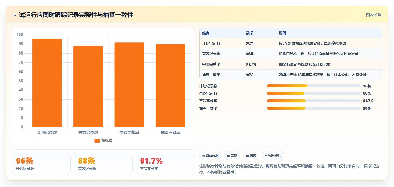 拼多多数据分析工具免费实践指南：竞品监控的自动化方案怎样更有效
