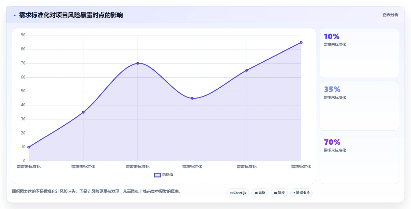 电商系统开发：运营负责人标准化教程：用需求梳理复制明确项目边界