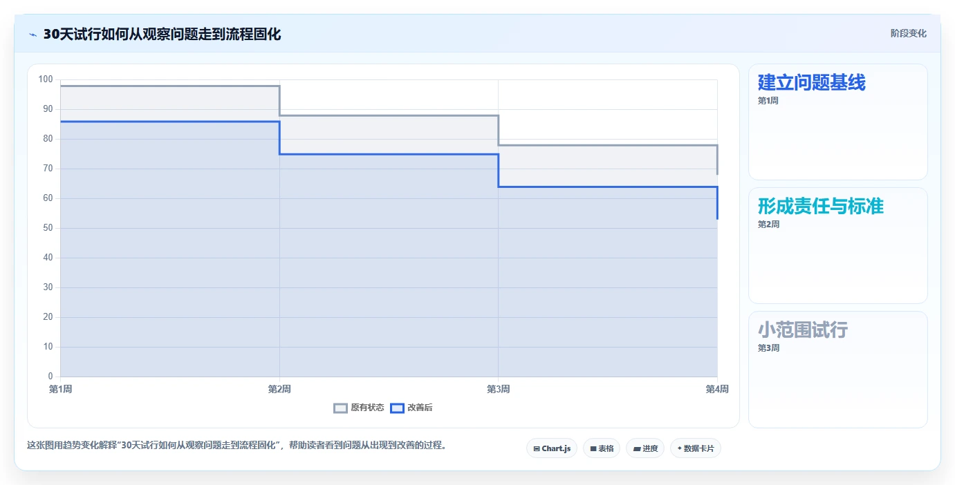 如何运营好一个店铺怎么管？以团队执行为核心的中小商家方案