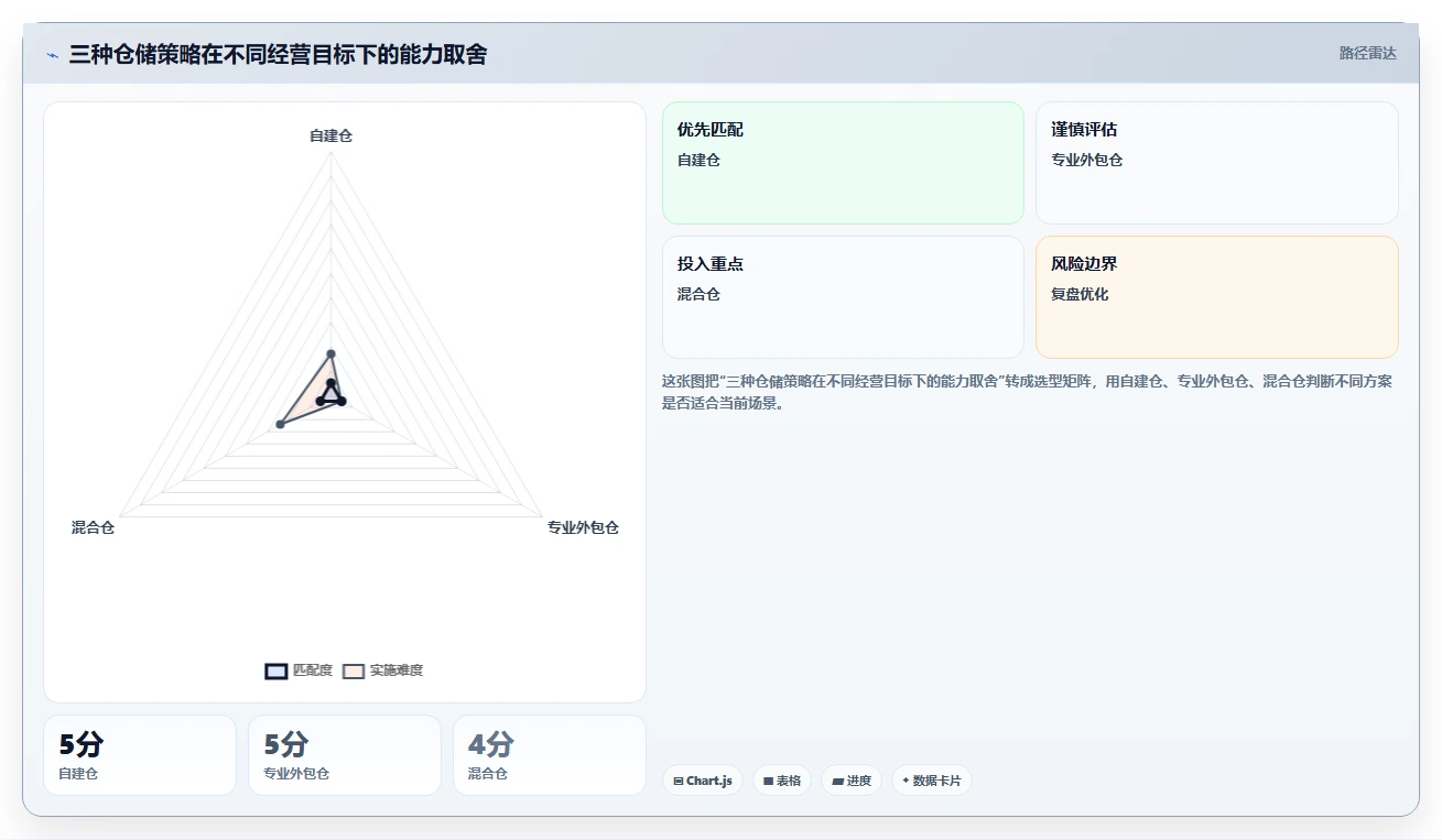 电商仓储管理：电商卖家落地路线图：从退货处理走向减少缺货损失