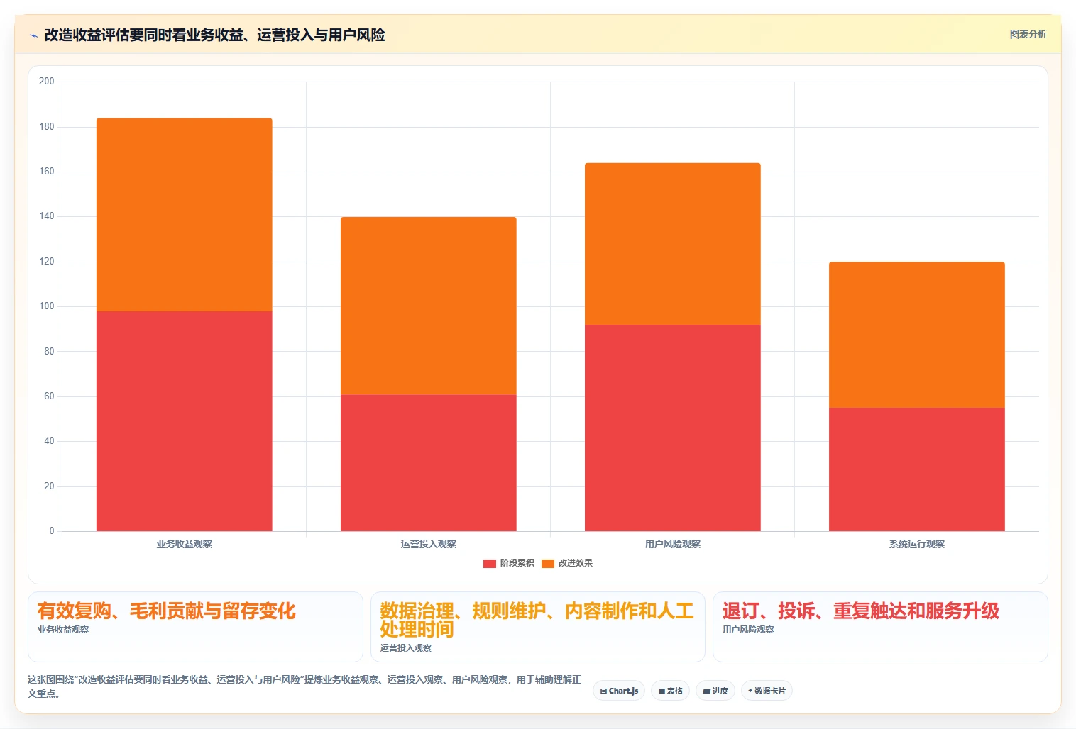 电商crm系统改造重点：从复购提升推进精细化运营