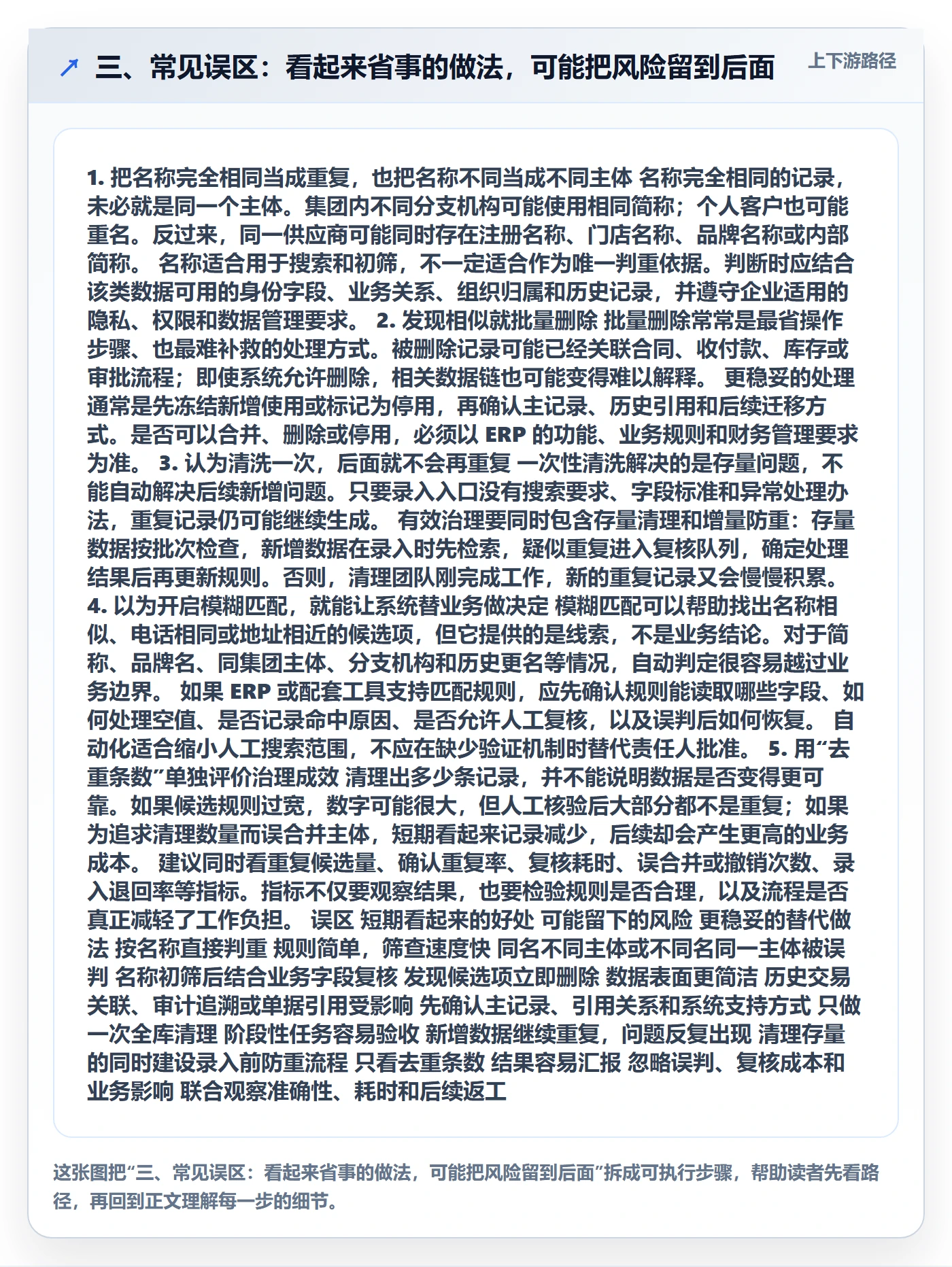 三、常见误区：看起来省事的做法，可能把风险留到后面