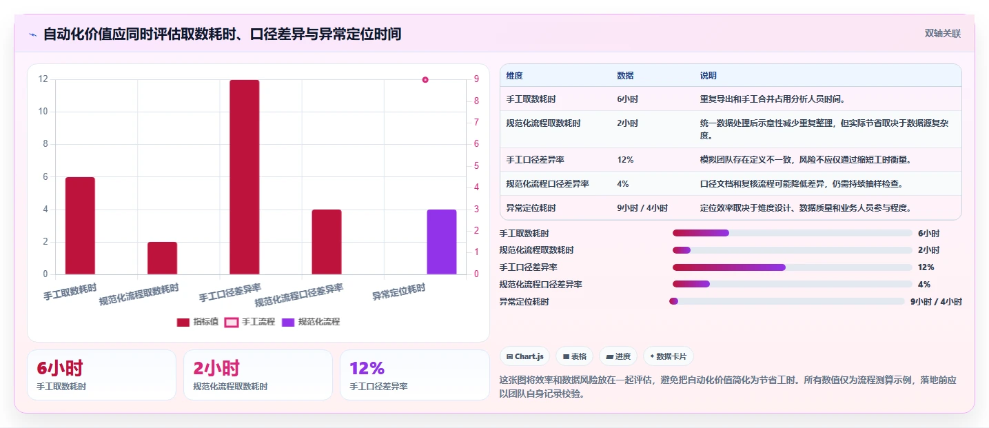 运营数据执行标准：复盘报告环节如何体现核心功能