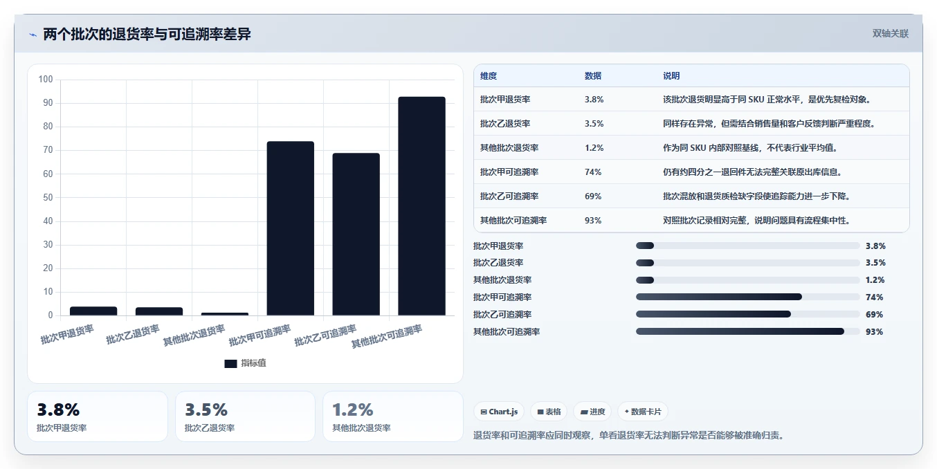 电商仓储管理：财务人员新手问答：入库上架做不好会出现哪些退货难追