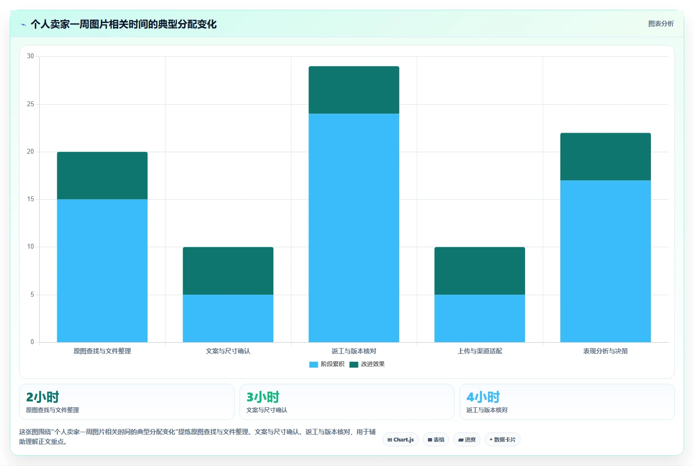 电商辅助软件:个人卖家管理方法:把图片制作转化为统一数据入口