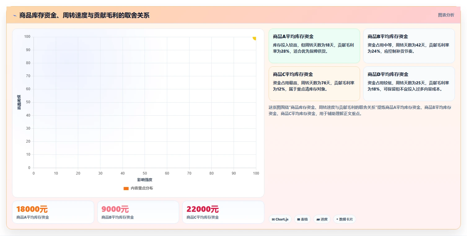 电商辅助软件：个人卖家标准化教程：用数据分析复制建立工具体系