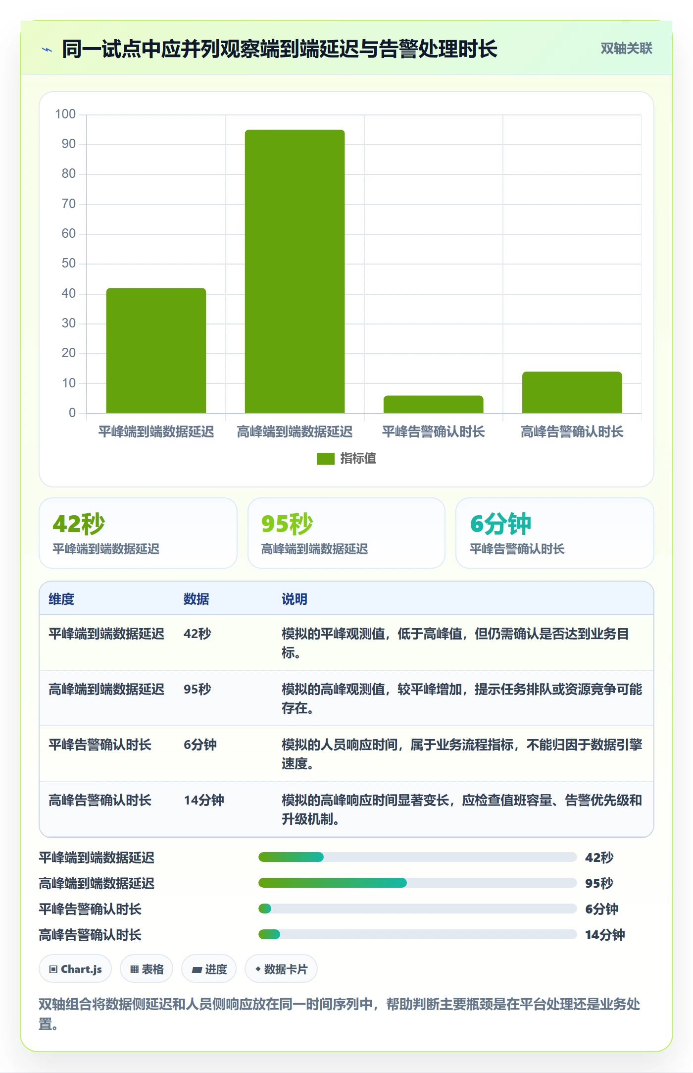 bi 平台选择标准：实时监控维度如何评估指标体系