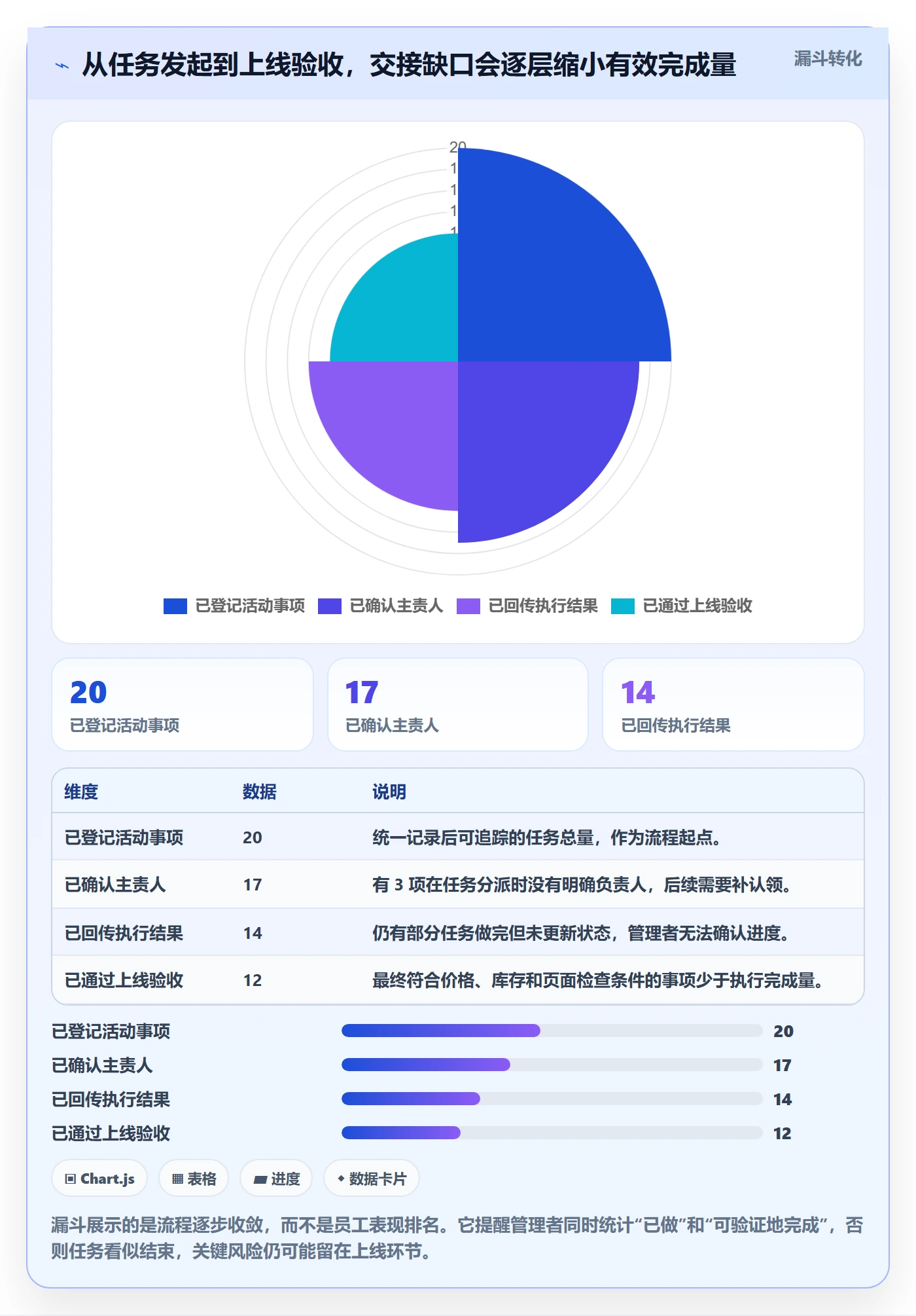 店铺运营管理配置指南：岗位分工需要哪些效率提升设置