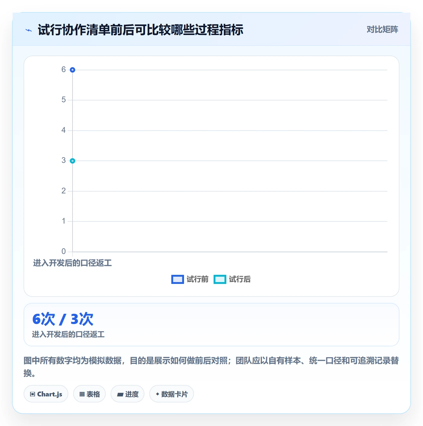 bi 平台实践指南：数据接入的团队协同怎样更有效