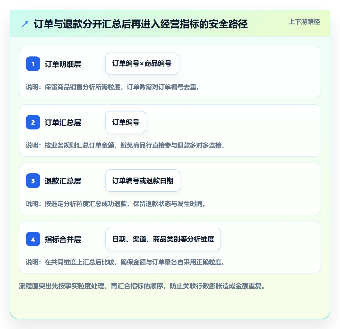 bi 平台操作手册：数据接入对应的落地案例步骤