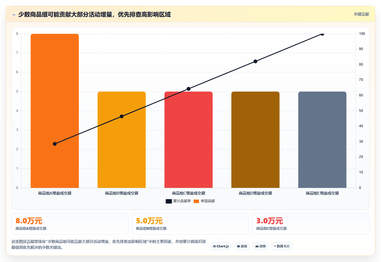 电商数据运营优化清单：活动评估与团队协同的关键动作