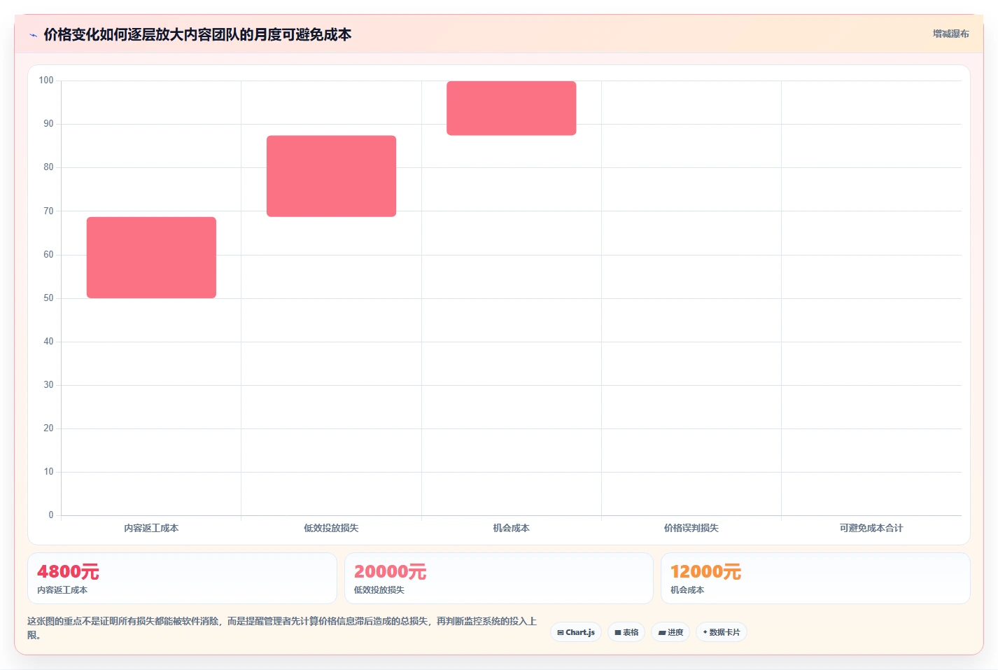 电商辅助软件：内容团队老板关心什么：价格监控能否解决成本难控制