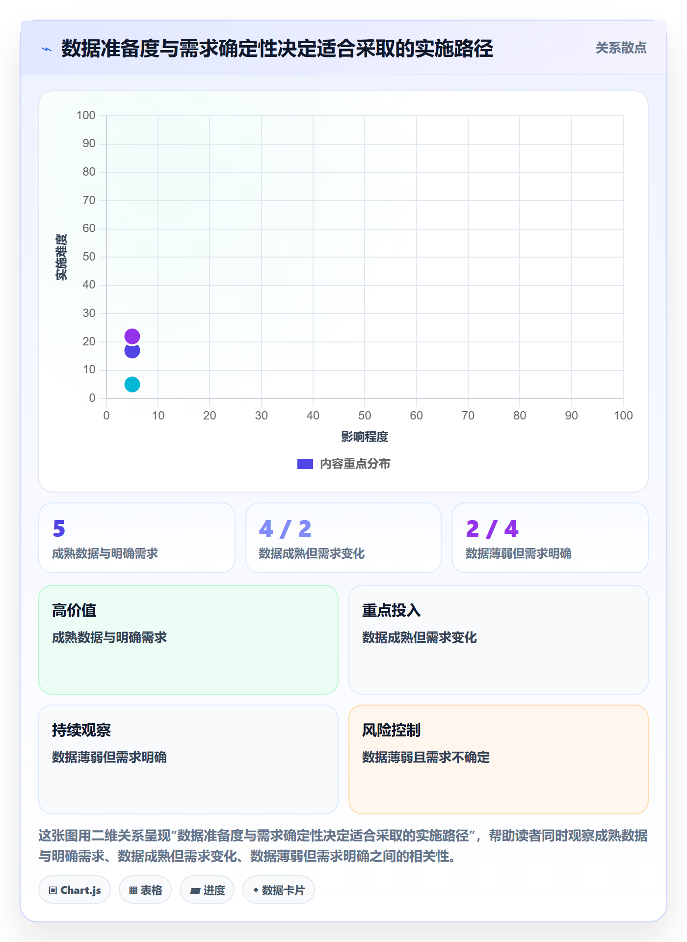 bi 平台实施路径：选型成本如何完成风险排查