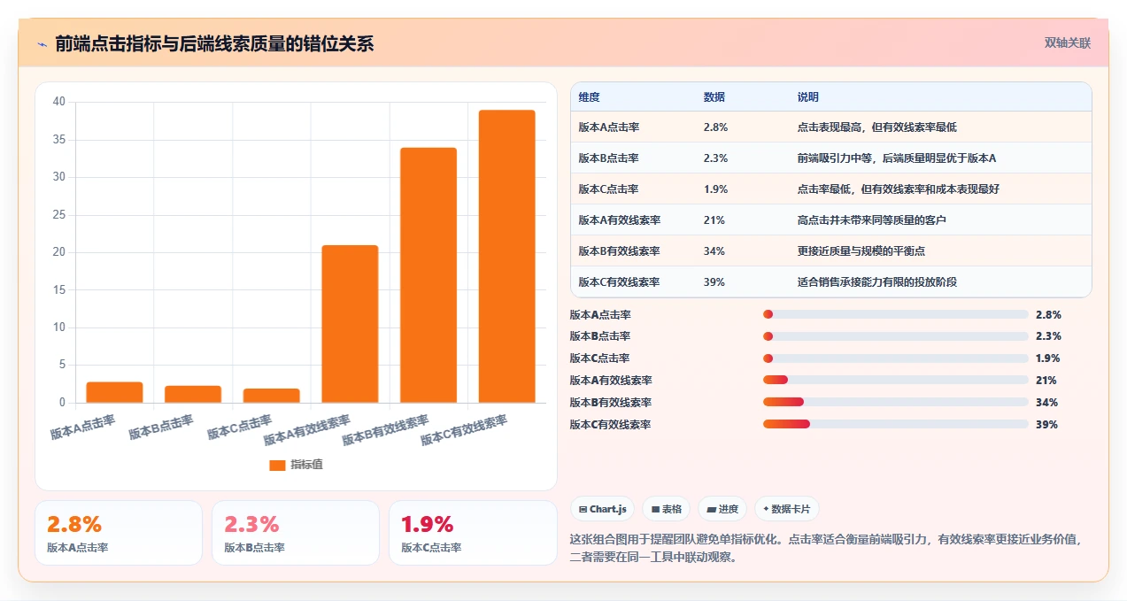 运营工具怎么选？投放优化相关的团队协同判断标准
