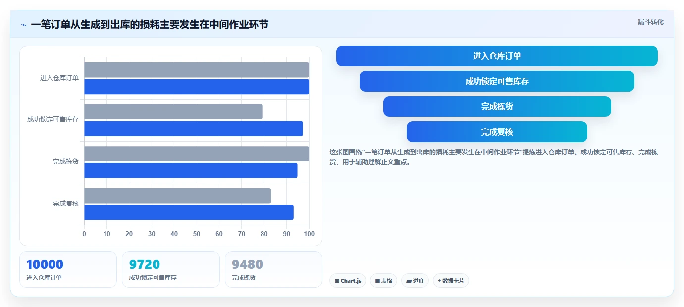 电商仓储管理：电商卖家实操版：旺季保障的完整方法与步骤