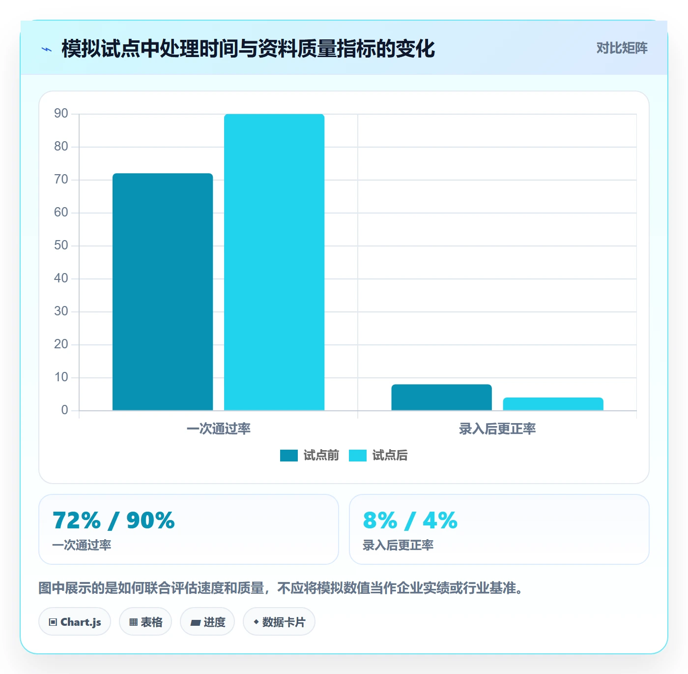 erp数据录入场景解析：基础资料中的效率提升怎么处理