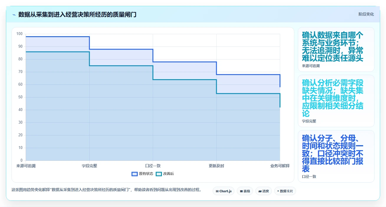 电商数据运营建设路线：从指标拆解到数据复盘分几步