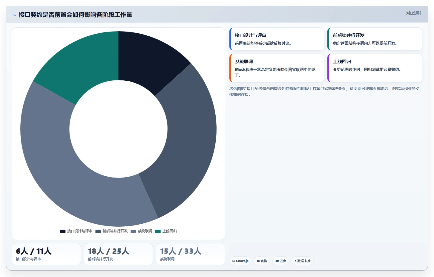 电商系统开发：企业管理层实施建议：围绕接口开发稳步提升缩短交付周期