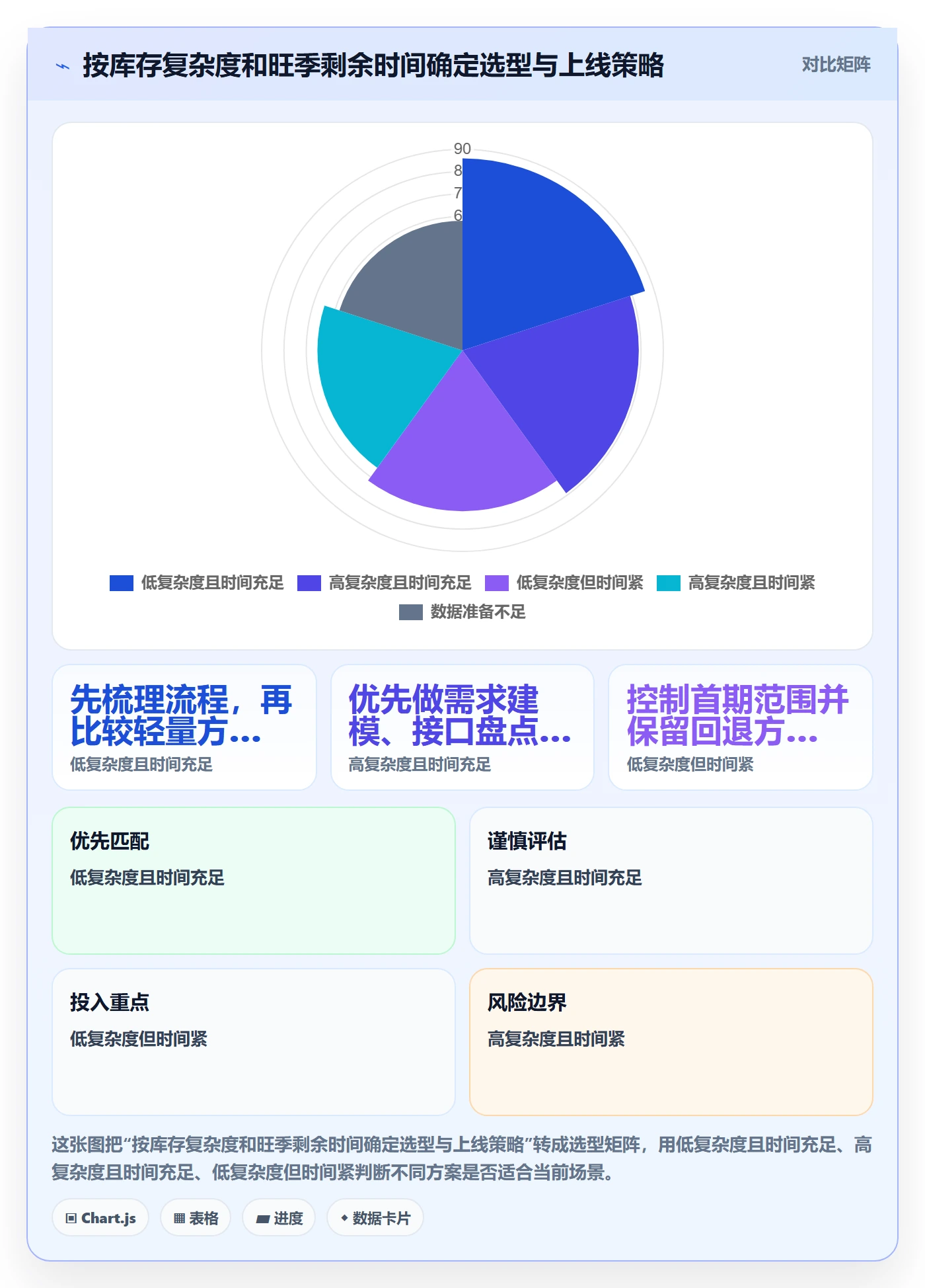 想做好库存管理系统，先掌握旺季准备中的系统选型