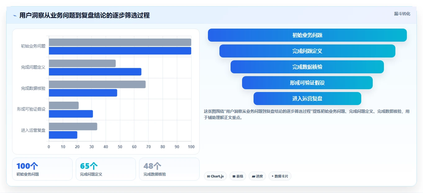 电商数据运营从0到1：用户洞察的效率提升与操作要点
