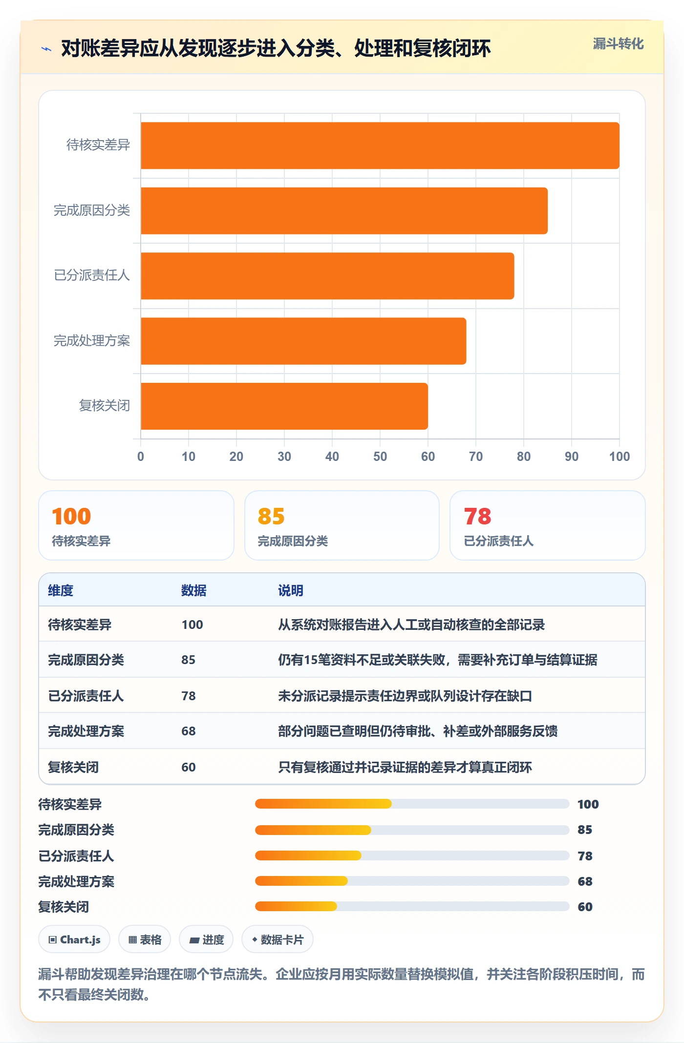 分账系统怎么管？以合规要求为核心的系统搭建方案