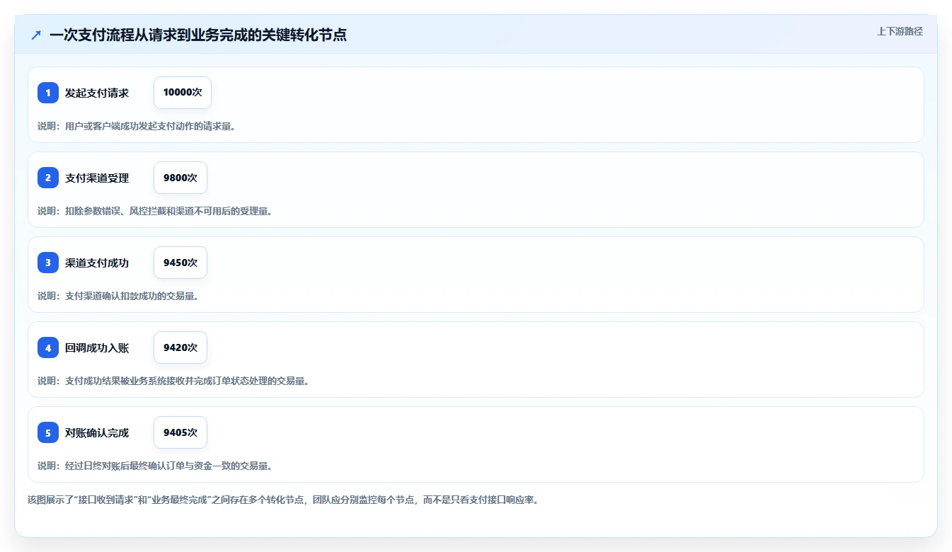 电商系统开发：开发团队进阶教程：围绕持续迭代建立稳定业务接口闭环