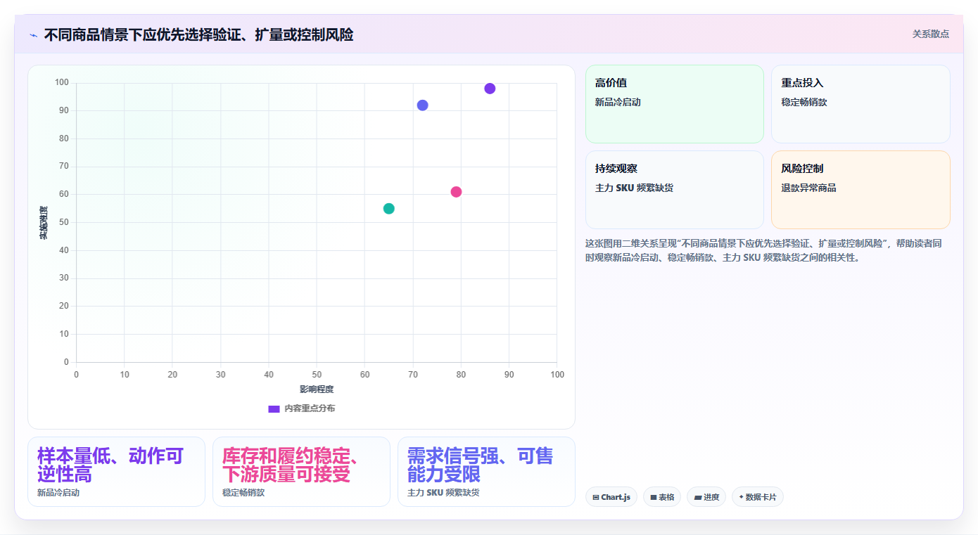 电商数据运营进阶玩法全解析：重点看懂商品分析