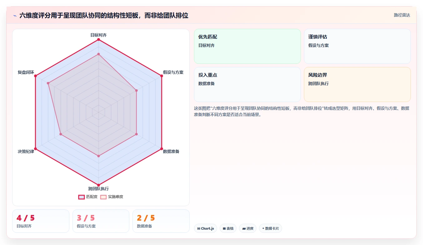 电商数据运营选择标准：增长实验维度如何评估团队协同
