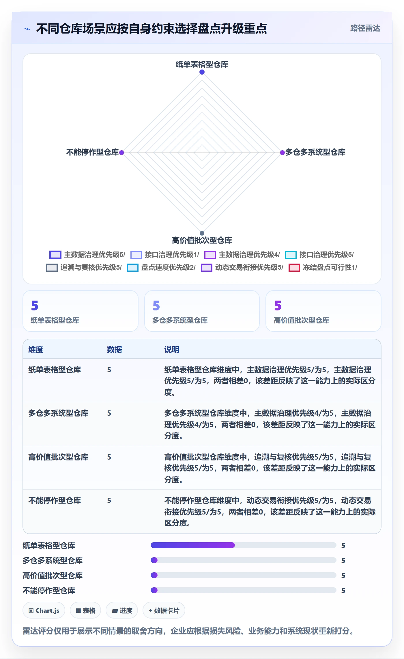 库存管理系统升级方案：用实操教程改善盘点管理