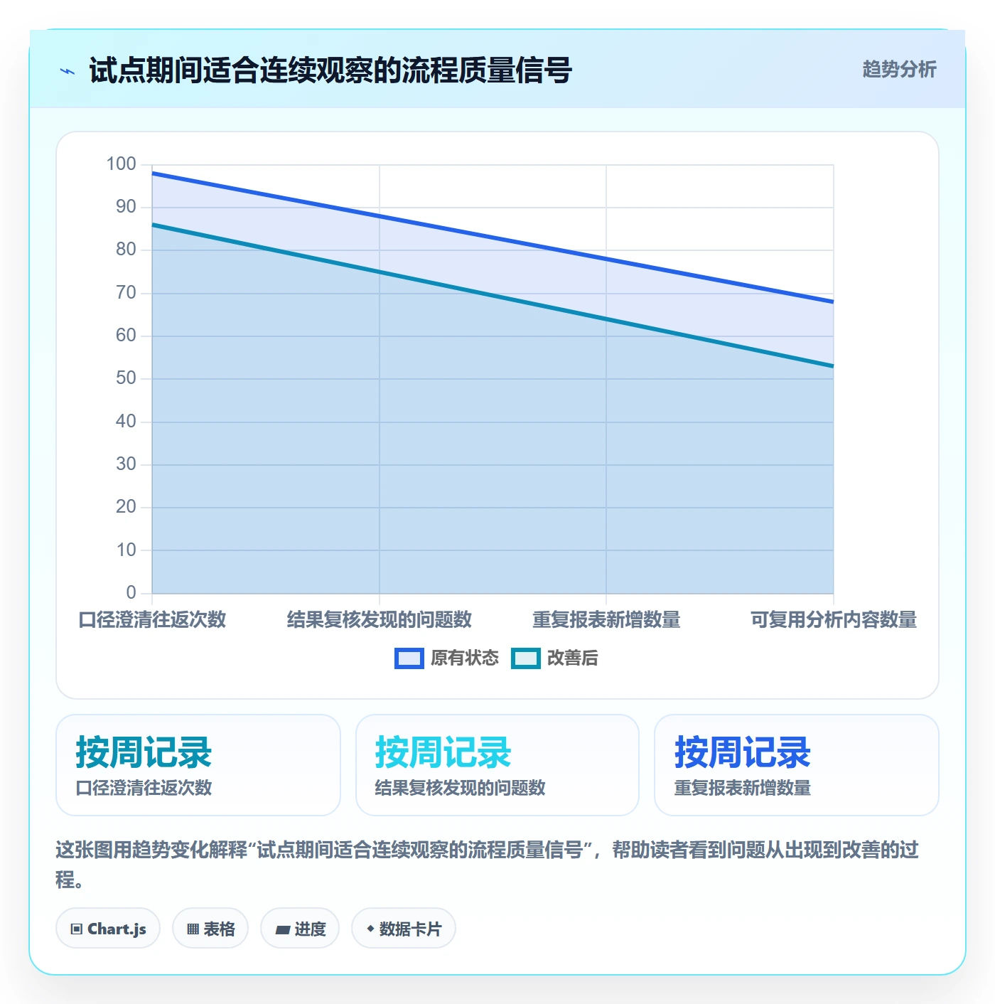 bi 平台避坑指南：自助分析环节的流程设计要注意什么