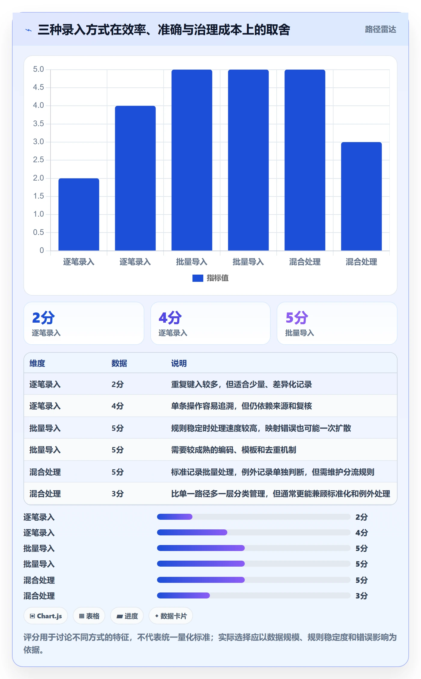 erp数据录入怎么落地？从错误修正讲清实操教程