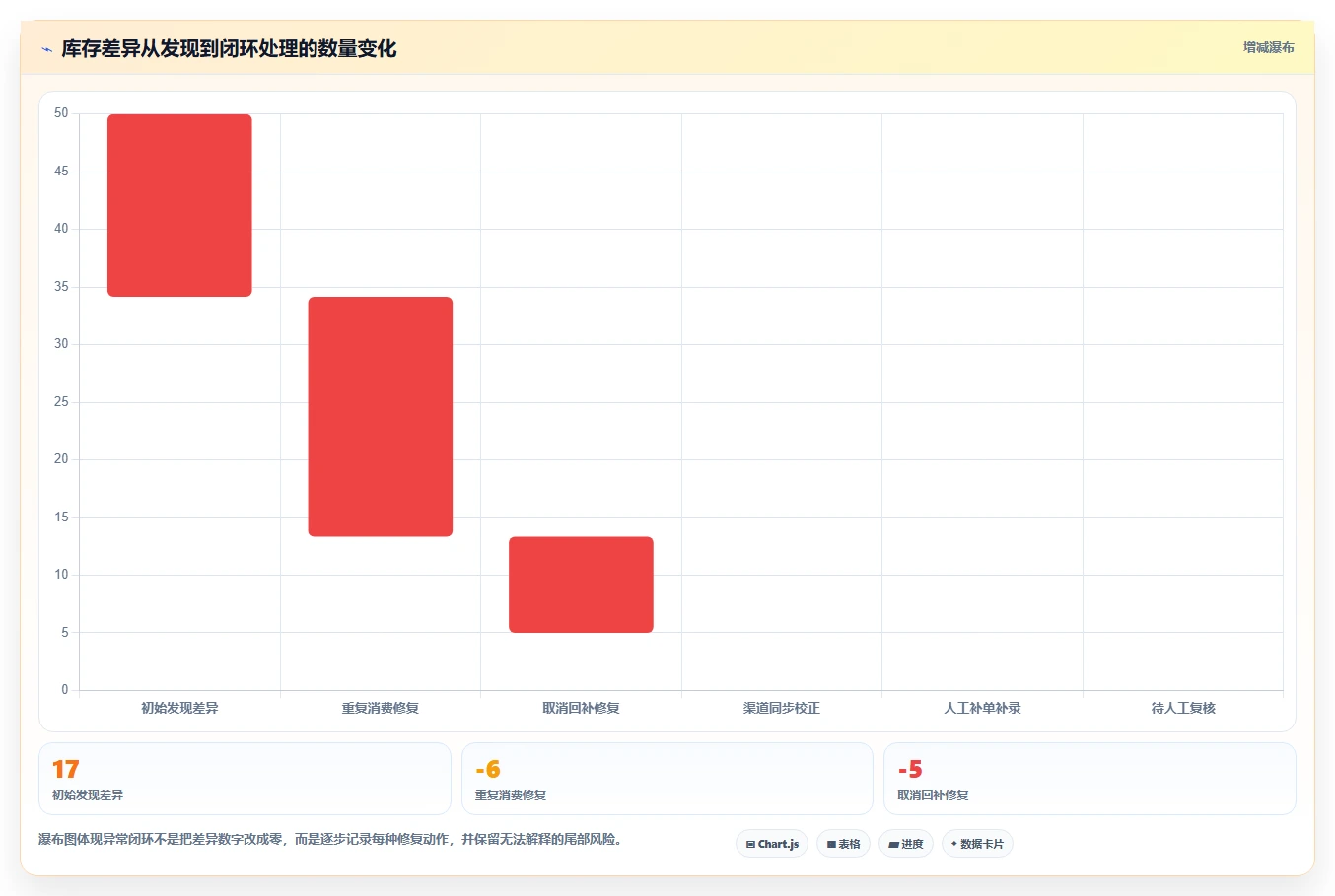 数据库存：架构师核心指标：判断数据校验是否正在缓解库存超卖
