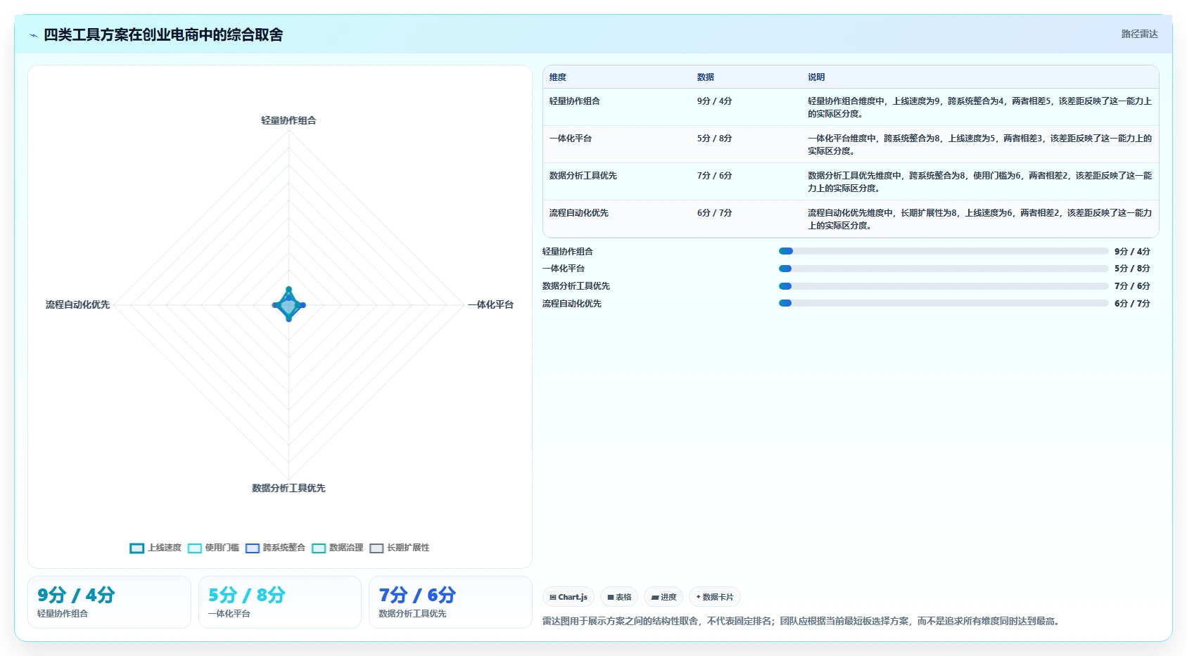 电商辅助软件：创业公司从零入门：团队协作先掌握团队协作