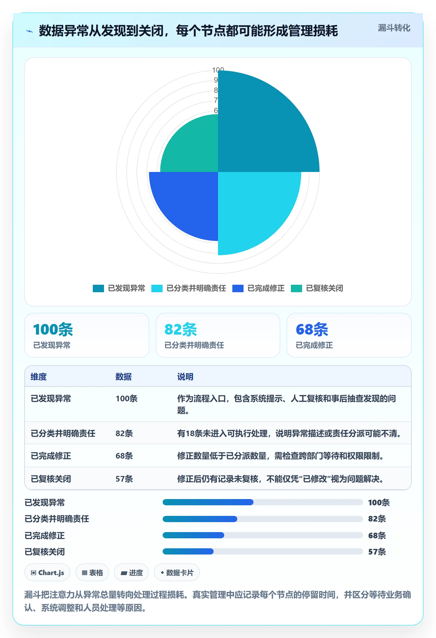 erp数据录入选择标准：质量检查维度如何评估日常管理