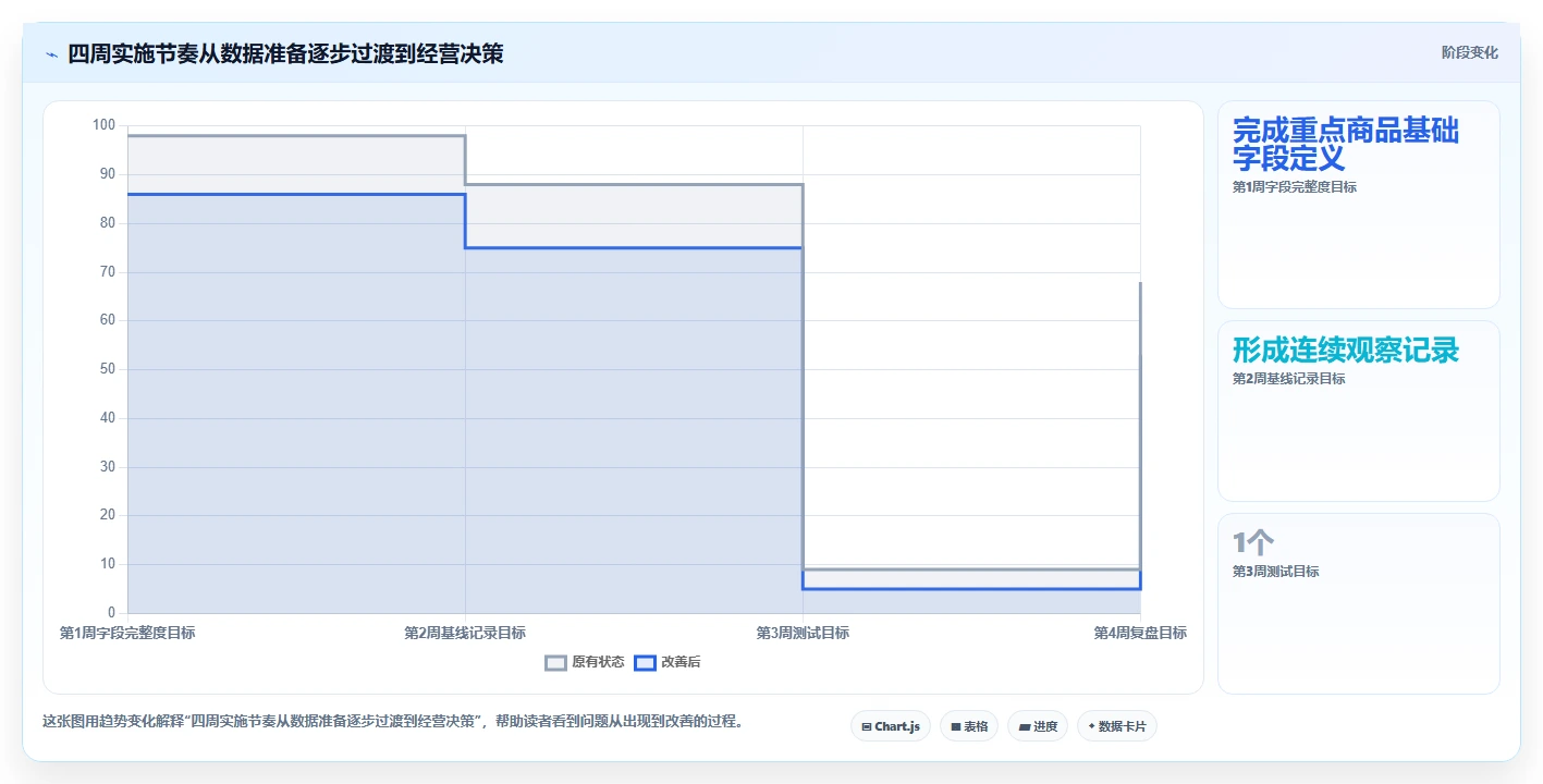 拼多多数据分析工具免费运营框架：把价格分析纳入中小商家