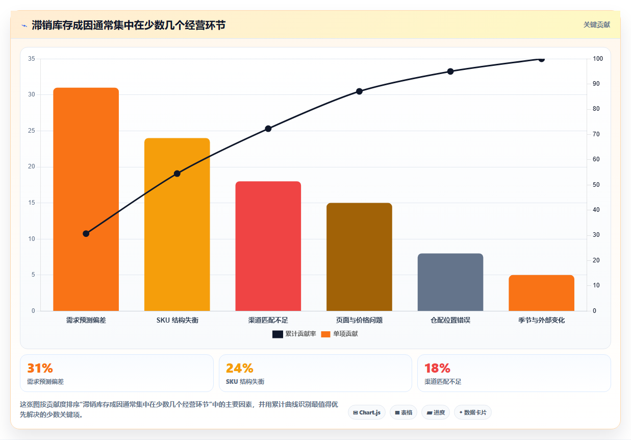 电商库存核心功能全解析：重点看懂滞销处理