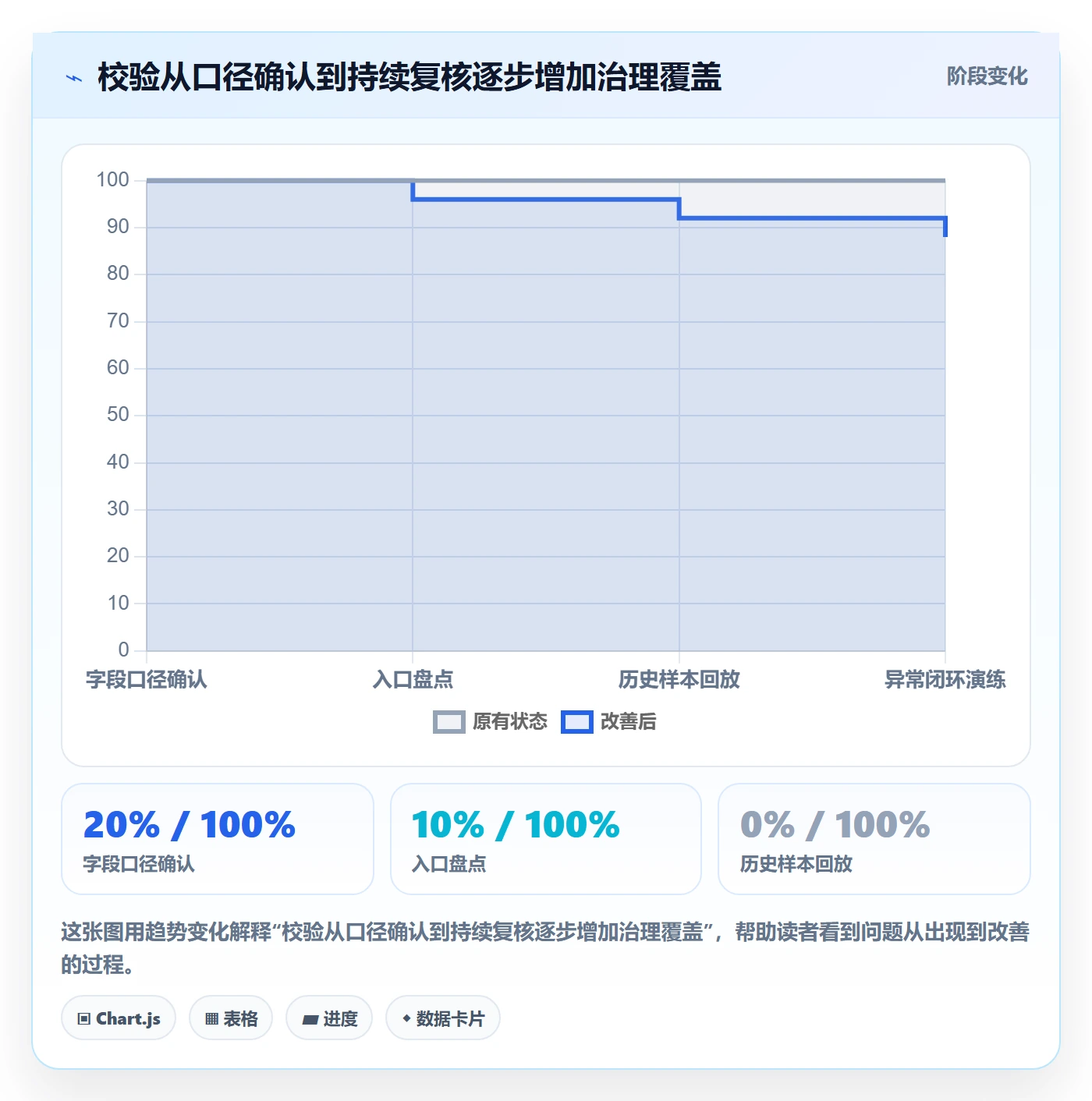 erp数据录入怎么管？以字段校验为核心的常见误区方案