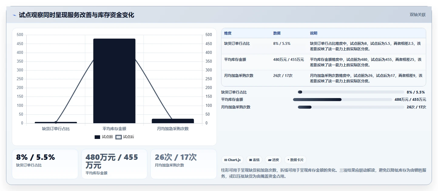 仓库安全库存管理实用方法:围绕补货点设置建立增长策略