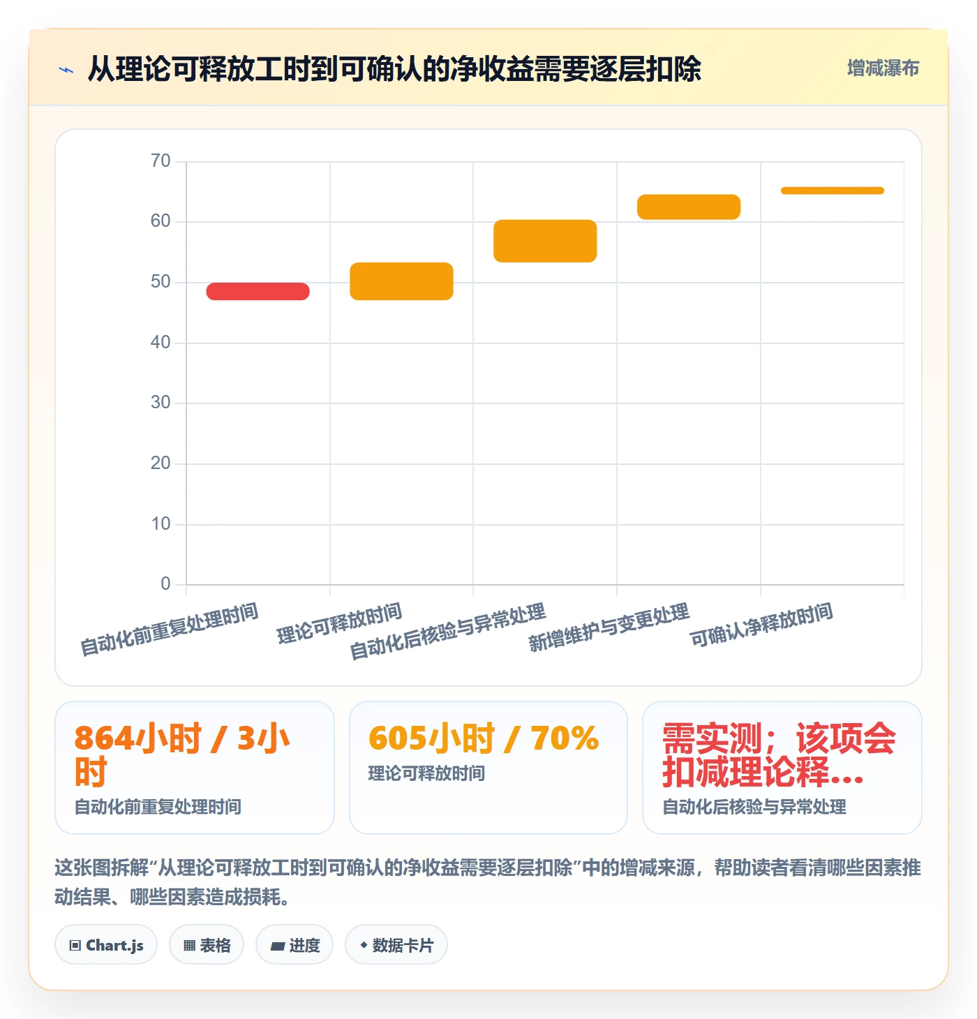 bi 平台进阶课：围绕选型成本完善自动化方案