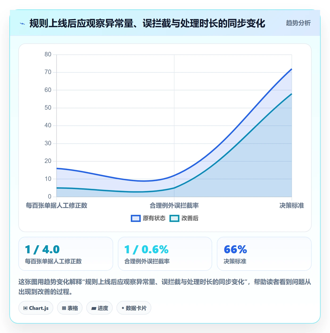 erp数据录入怎么优化？先从字段校验的成本控制入手